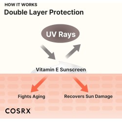 كريم واقي الشمس المنشط بفيتامين E من كوزركس SPF 50 – واقي شمس كوري خفيف 50 مل