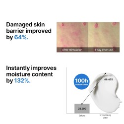 Some By Mi Beta-Panthenol Repair Cream – Redness Relief & Barrier Care – 50ml