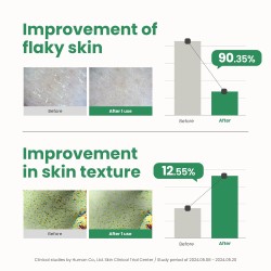 AXIS-Y PHA Resurfacing Glow Peel – 10% PHA & Fruit Extracts – 50ml