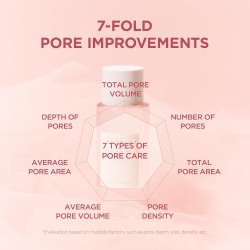 SKIN1004 Poremizing Clear Toner – Exfoliating & Pore Care – 210ml